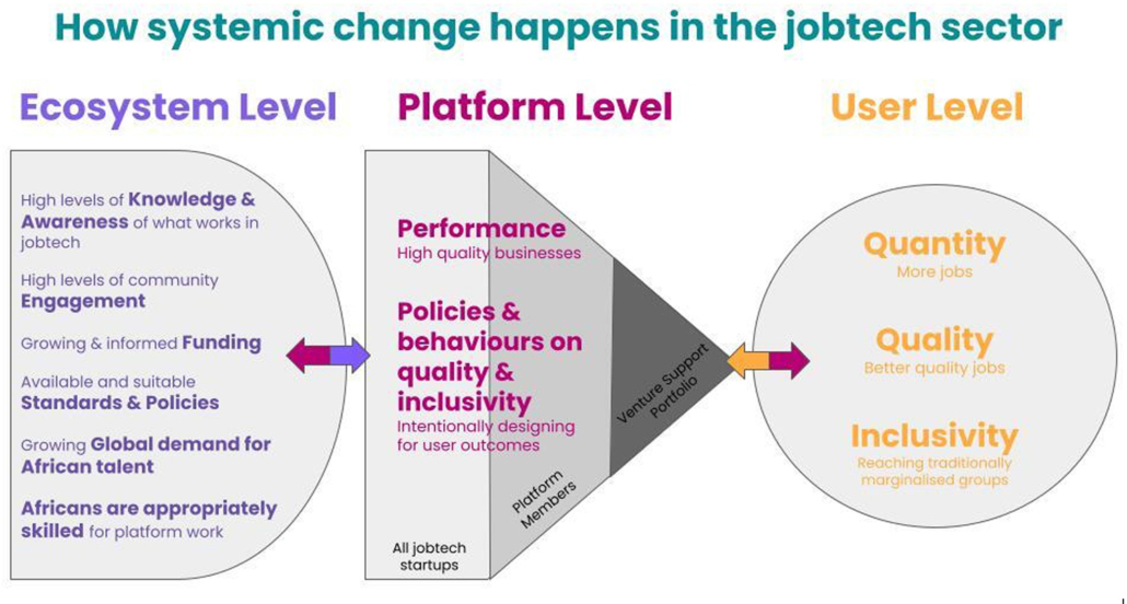 How systemic change happens in the jobtech sector